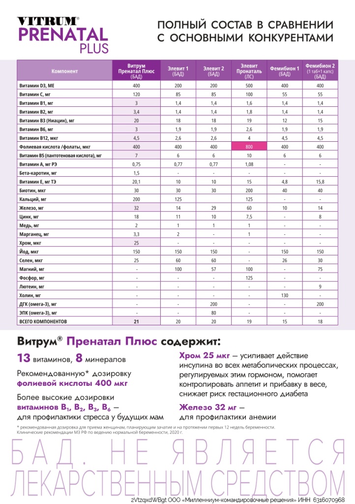 Vitrum Prenatal leaflet_page-0002.jpg
